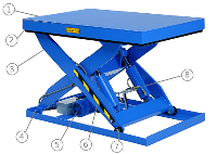 Customised Single Scissor Lift Tables