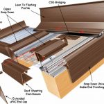 Rafter Supported Bars - Finishing Profiles