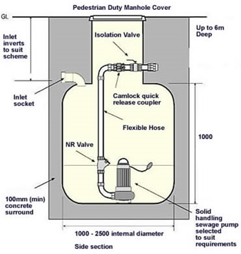 Suppliers of Free Standing Pumps