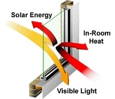 Energy Efficient Window Films