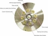 Steel Yoke Drive Flywheel Couplings