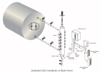 Type 202B Electronic Drum Level Indicator