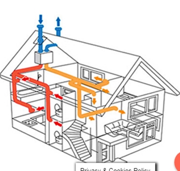 Air Ventilation Recovery Services
