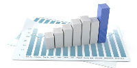 Business Profit Forecasting Solutions