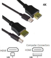 KVM-CK4-M54U202-02 2Mtr HQ KVM HDMI & USB 2.0 ( KVM 4 Port cable set )