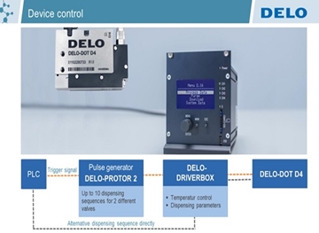 DELO-DOT D4 Dispense System