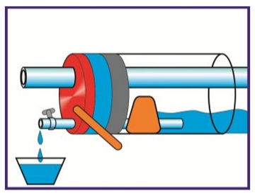 Running Water Small Kit