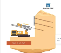 Specialising In Bespoke Soil Nailing Solutions 