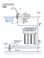 Noga Water Care Filtration Systems