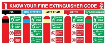 Fire Risk Assessments Milton Keynes