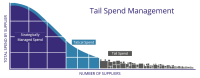 Tail Spend Management Services for Small Businesses