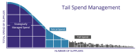 Providers of Tail Spend Management Services UK