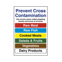 Prevent Cross Contamination Sign S/A 230x160mm