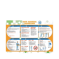 Safe Manual Handling Guide Poster 420x590mm