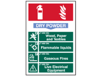Dry powder fire extinguisher sign