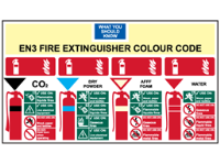 Fire extinguisher colour code sign