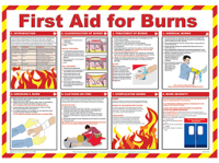 First aid for burns poster.