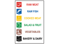 Food classification safety sign.