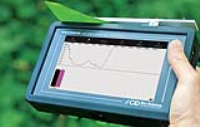 Suppliers Of CID BioScience Leaf Spectrometer CI-710S