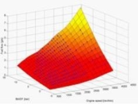 Hybrid Drive Cycle Testing