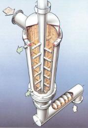 Hosokawa Alpine Dry Agitated Pearl Mill - ATR