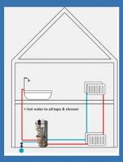 Electrical Boilers