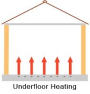 Underfloor Heating Systems