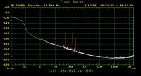 Ultra Low Phase Noise Frequency Distribution