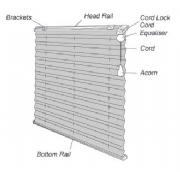 Pleated Blinds explained