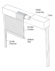 Domestic Roller Shutters explained