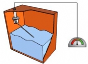Fuel Sender Systems