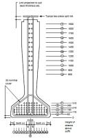 Standard 'SY' Beam range