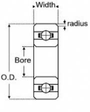 Miniature Metric Bearings