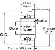 Flanged ext. inner miniature brgs