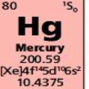 Mercury High Purity Single Element Standard Supplied by Greyhound Chromatography