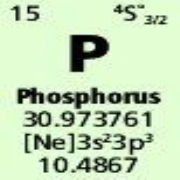 Phosphorus High Purity Standards Supplied  by Greyhound Chromatography