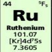 Ruthenium High Purity Single Element Standard Supplied by Greyhound Chromatography