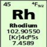 Rhodium Single Element Standard Supplied by Greyhound Chromatography