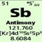 Antimony Single Element Standard 