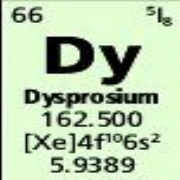 Dysprosium 