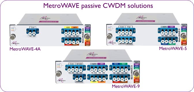 MetroWAVE&#58; Passive CWDM Multiplexer
