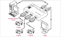 Projector Distribution Amplifiers