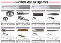 Tungsten / Molybdenum Fabrication & Machining 