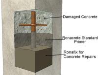 Polymer Modified Concrete Repair Mortar