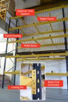 Used Pallet Racking