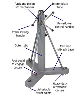 Heavy Duty Stands (230, 231, 232 & 233 Stands)