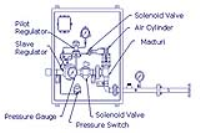 Continuous Dense Phase Conveying (CDP)