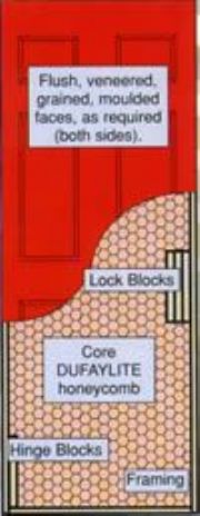 Honeycomb Door Cores