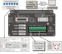 Battery Powered Weighing Indicator MW-LE