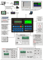 Weighing Indicator Mini-Mate